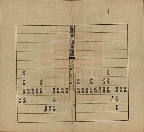 [下载][湘潭方上周氏七修家谱]湖南周氏(共一百六十六卷)__民国十九年（1930）_七十五.pdf