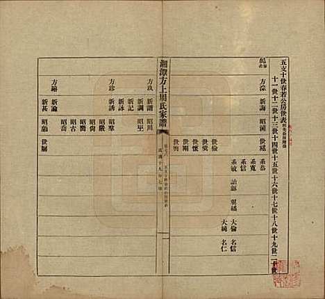 [下载][湘潭方上周氏七修家谱]湖南周氏(共一百六十六卷)__民国十九年（1930）_七十六.pdf