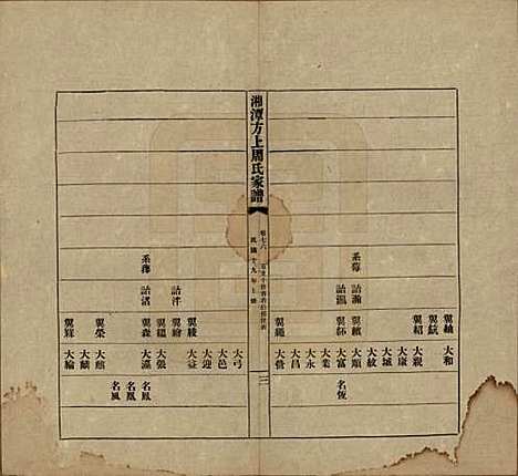 [下载][湘潭方上周氏七修家谱]湖南周氏(共一百六十六卷)__民国十九年（1930）_七十六.pdf