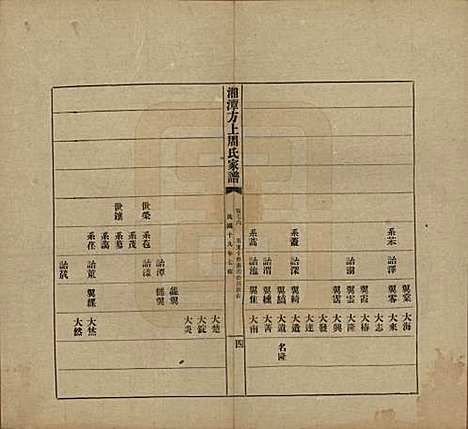 [下载][湘潭方上周氏七修家谱]湖南周氏(共一百六十六卷)__民国十九年（1930）_七十六.pdf