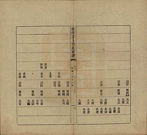 [下载][湘潭方上周氏七修家谱]湖南周氏(共一百六十六卷)__民国十九年（1930）_七十六.pdf