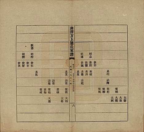 [下载][湘潭方上周氏七修家谱]湖南周氏(共一百六十六卷)__民国十九年（1930）_七十六.pdf