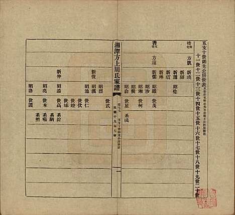 [下载][湘潭方上周氏七修家谱]湖南周氏(共一百六十六卷)__民国十九年（1930）_七十七.pdf