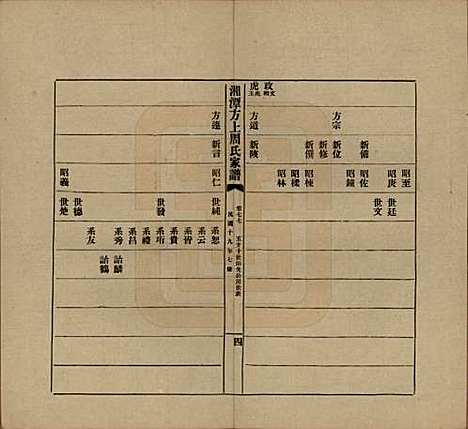 [下载][湘潭方上周氏七修家谱]湖南周氏(共一百六十六卷)__民国十九年（1930）_七十七.pdf