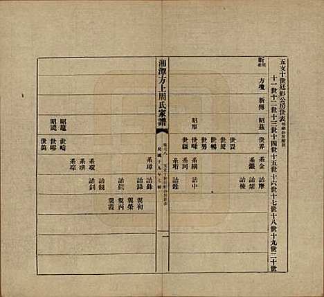 [下载][湘潭方上周氏七修家谱]湖南周氏(共一百六十六卷)__民国十九年（1930）_七十八.pdf