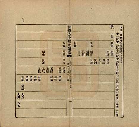 [下载][湘潭方上周氏七修家谱]湖南周氏(共一百六十六卷)__民国十九年（1930）_七十九.pdf