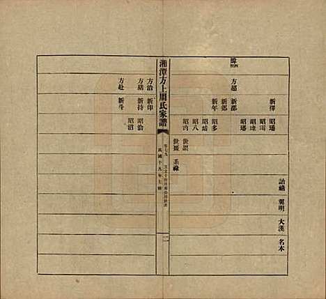 [下载][湘潭方上周氏七修家谱]湖南周氏(共一百六十六卷)__民国十九年（1930）_七十九.pdf