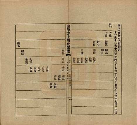 [下载][湘潭方上周氏七修家谱]湖南周氏(共一百六十六卷)__民国十九年（1930）_八十.pdf