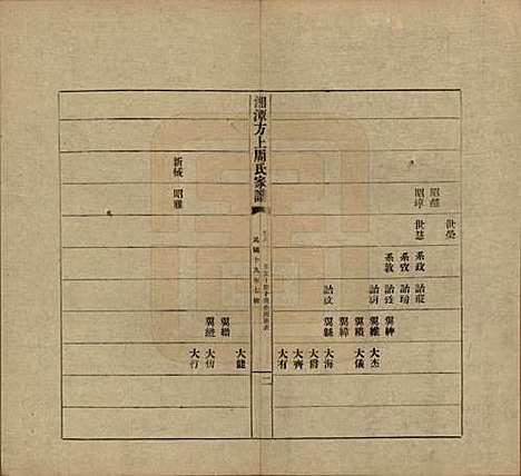 [下载][湘潭方上周氏七修家谱]湖南周氏(共一百六十六卷)__民国十九年（1930）_八十一.pdf