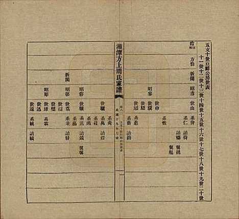 [下载][湘潭方上周氏七修家谱]湖南周氏(共一百六十六卷)__民国十九年（1930）_八十二.pdf