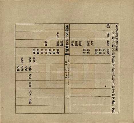 [下载][湘潭方上周氏七修家谱]湖南周氏(共一百六十六卷)__民国十九年（1930）_八十三.pdf