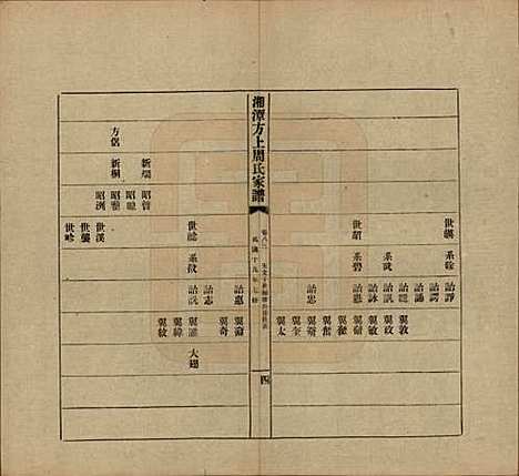 [下载][湘潭方上周氏七修家谱]湖南周氏(共一百六十六卷)__民国十九年（1930）_八十三.pdf