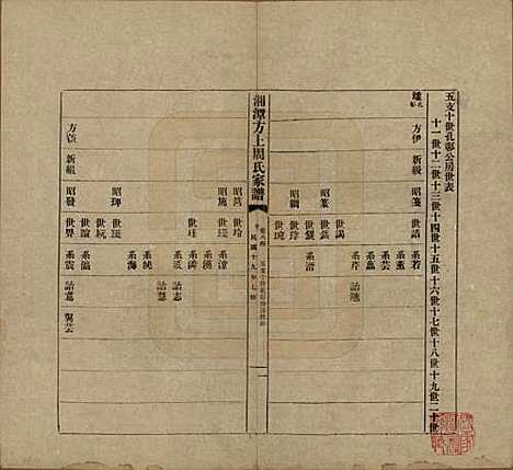 [下载][湘潭方上周氏七修家谱]湖南周氏(共一百六十六卷)__民国十九年（1930）_八十四.pdf