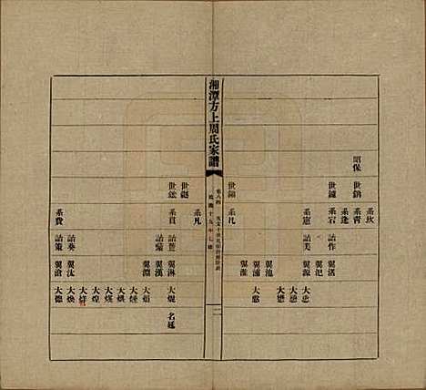 [下载][湘潭方上周氏七修家谱]湖南周氏(共一百六十六卷)__民国十九年（1930）_八十四.pdf