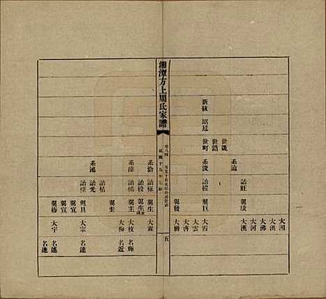 [下载][湘潭方上周氏七修家谱]湖南周氏(共一百六十六卷)__民国十九年（1930）_八十四.pdf