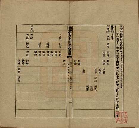 [下载][湘潭方上周氏七修家谱]湖南周氏(共一百六十六卷)__民国十九年（1930）_八十五.pdf