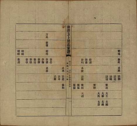 [下载][湘潭方上周氏七修家谱]湖南周氏(共一百六十六卷)__民国十九年（1930）_八十五.pdf