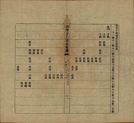 [下载][湘潭方上周氏七修家谱]湖南周氏(共一百六十六卷)__民国十九年（1930）_八十七.pdf