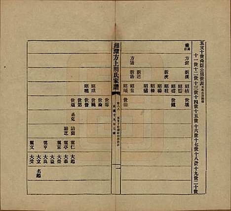 [下载][湘潭方上周氏七修家谱]湖南周氏(共一百六十六卷)__民国十九年（1930）_八十八.pdf