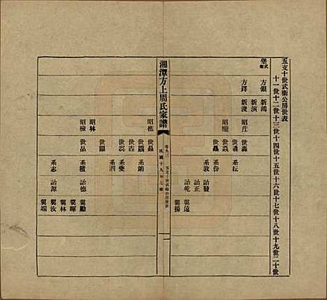 [下载][湘潭方上周氏七修家谱]湖南周氏(共一百六十六卷)__民国十九年（1930）_九十三.pdf