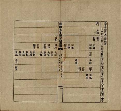 [下载][湘潭方上周氏七修家谱]湖南周氏(共一百六十六卷)__民国十九年（1930）_九十五.pdf