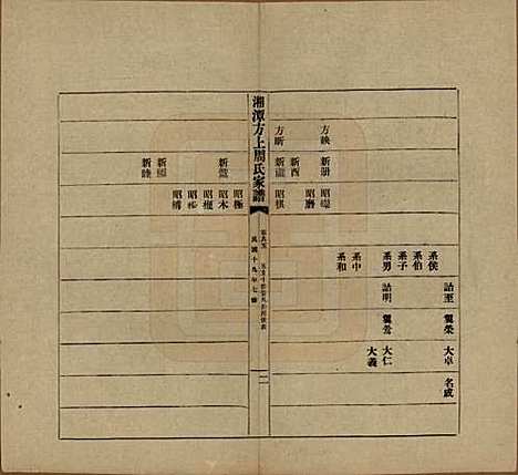 [下载][湘潭方上周氏七修家谱]湖南周氏(共一百六十六卷)__民国十九年（1930）_九十五.pdf