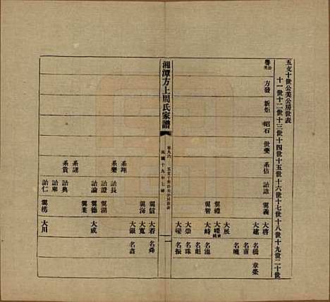 [下载][湘潭方上周氏七修家谱]湖南周氏(共一百六十六卷)__民国十九年（1930）_九十六.pdf