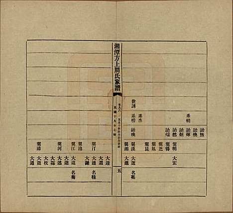 [下载][湘潭方上周氏七修家谱]湖南周氏(共一百六十六卷)__民国十九年（1930）_九十六.pdf