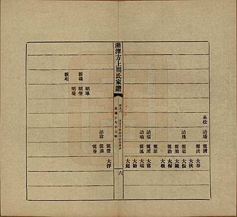 [下载][湘潭方上周氏七修家谱]湖南周氏(共一百六十六卷)__民国十九年（1930）_九十六.pdf