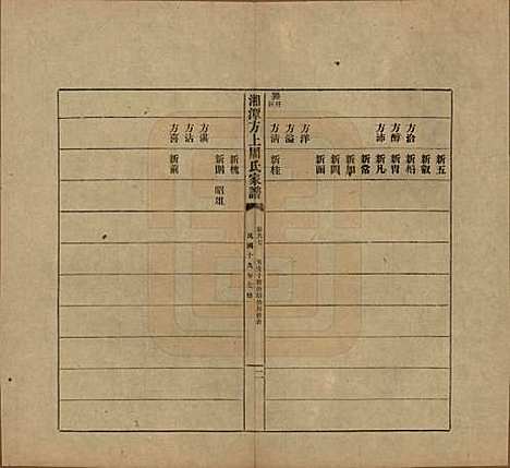 [下载][湘潭方上周氏七修家谱]湖南周氏(共一百六十六卷)__民国十九年（1930）_九十七.pdf