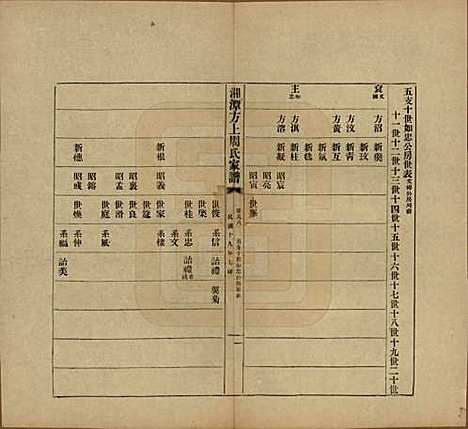 [下载][湘潭方上周氏七修家谱]湖南周氏(共一百六十六卷)__民国十九年（1930）_九十八.pdf