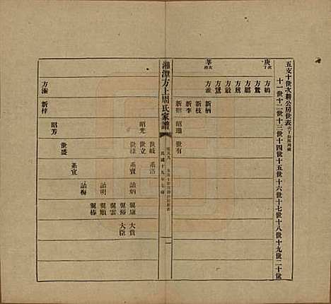 [下载][湘潭方上周氏七修家谱]湖南周氏(共一百六十六卷)__民国十九年（1930）_九十九.pdf