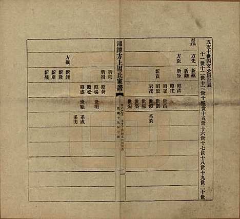 [下载][湘潭方上周氏七修家谱]湖南周氏(共一百六十六卷)__民国十九年（1930）_一百五.pdf