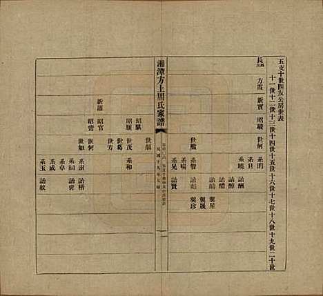 [下载][湘潭方上周氏七修家谱]湖南周氏(共一百六十六卷)__民国十九年（1930）_一百六.pdf