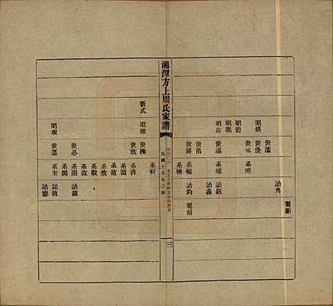 [下载][湘潭方上周氏七修家谱]湖南周氏(共一百六十六卷)__民国十九年（1930）_一百六.pdf