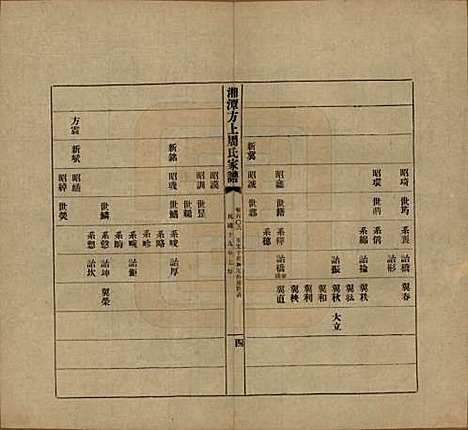 [下载][湘潭方上周氏七修家谱]湖南周氏(共一百六十六卷)__民国十九年（1930）_一百六.pdf