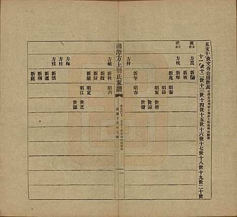 [下载][湘潭方上周氏七修家谱]湖南周氏(共一百六十六卷)__民国十九年（1930）_一百七.pdf