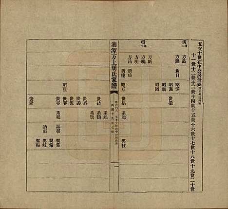 [下载][湘潭方上周氏七修家谱]湖南周氏(共一百六十六卷)__民国十九年（1930）_一百八.pdf