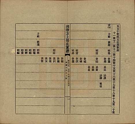 [下载][湘潭方上周氏七修家谱]湖南周氏(共一百六十六卷)__民国十九年（1930）G109.pdf