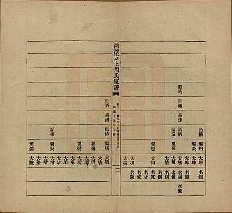 [下载][湘潭方上周氏七修家谱]湖南周氏(共一百六十六卷)__民国十九年（1930）G203.pdf