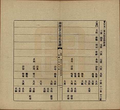 [下载][湘潭方上周氏七修家谱]湖南周氏(共一百六十六卷)__民国十九年（1930）G204.pdf