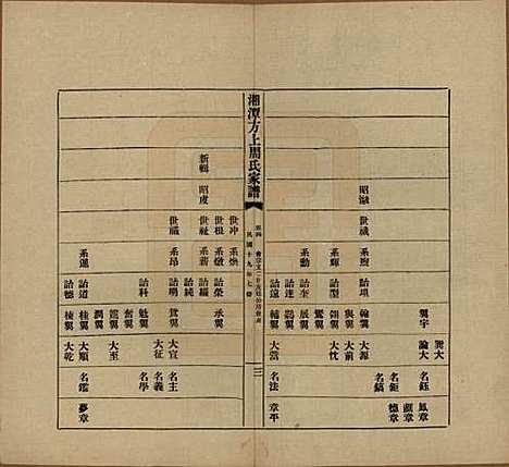 [下载][湘潭方上周氏七修家谱]湖南周氏(共一百六十六卷)__民国十九年（1930）G204.pdf