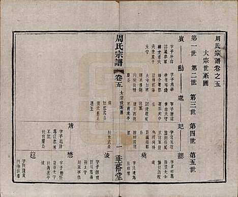 [下载][周氏宗谱]中国周氏(共十三卷)__民国十三年（1924）_五.pdf