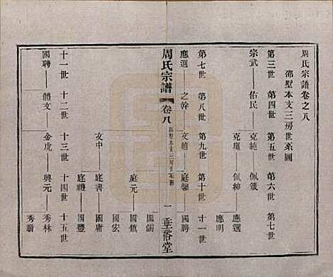 [下载][周氏宗谱]中国周氏(共十三卷)__民国十三年（1924）_八.pdf