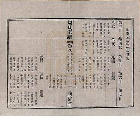 [下载][周氏宗谱]中国周氏(共十三卷)__民国十三年（1924）_八.pdf