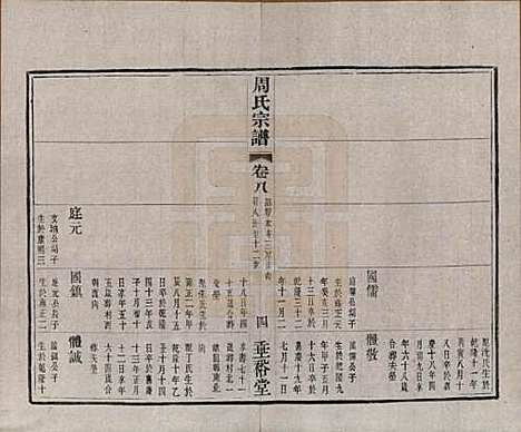 [下载][周氏宗谱]中国周氏(共十三卷)__民国十三年（1924）_八.pdf