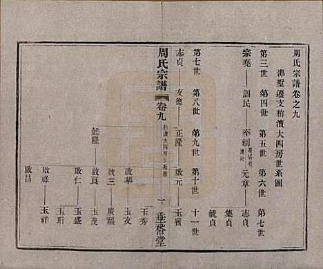 [下载][周氏宗谱]中国周氏(共十三卷)__民国十三年（1924）_九.pdf