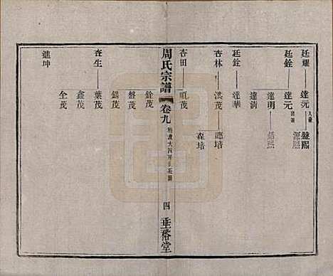 [下载][周氏宗谱]中国周氏(共十三卷)__民国十三年（1924）_九.pdf