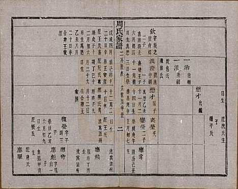 [下载][周氏家谱]浙江周氏__民国十五年（1926）_二.pdf