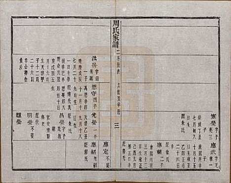 [下载][周氏家谱]浙江周氏__民国十五年（1926）_二.pdf